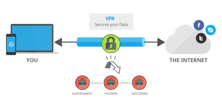 kisspng virtual private network tunneling protocol compute 5afad53e9e6898.9804221215263880306489